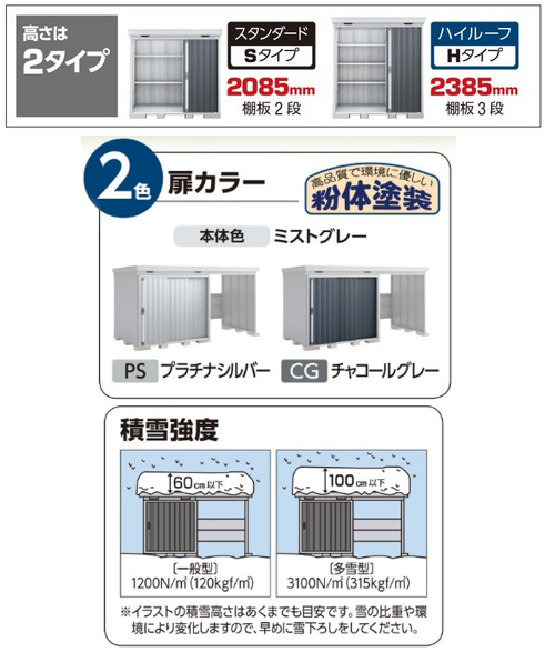 イナバ物置　フォルタ ウィズ 右側スペース型 FW-1822+15KH(多雪型) ハイルーフ